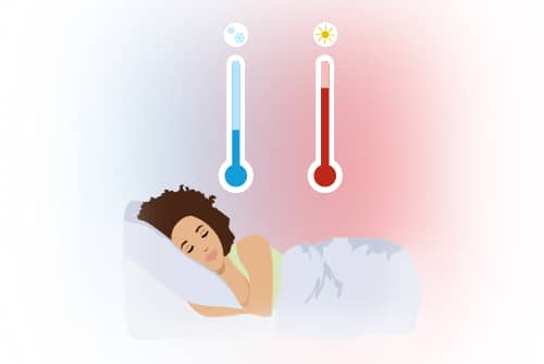 Cold Or Cozy How Room Temperature Affects Your Sleep Sound Of Sleep